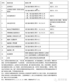 《建筑设计服务计费指导》与咨询策划服务的模块化设计路径——2015年9月版本解读