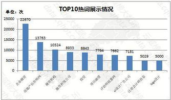 重庆互联网商务服务咨询策划行业优秀案例分析报告（第241期）