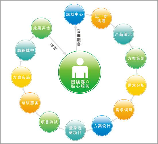 SEO中什么是用户需求？——从咨询策划服务的角度全面解析