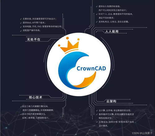 自主可控三维云CAD CrownCAD 赋能企业创新设计的核心引擎与咨询策划服务