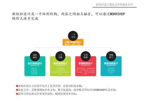引领组织变革 教练式咨询服务赋能未来企业