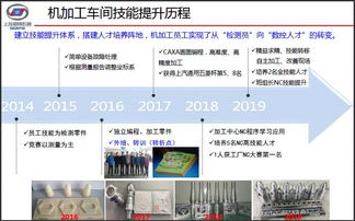 青岛发动机工厂技师工作站 以岗位大练兵铸就高技能服务新篇章